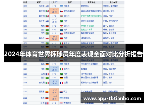 2024年体育世界杯球员年度表现全面对比分析报告