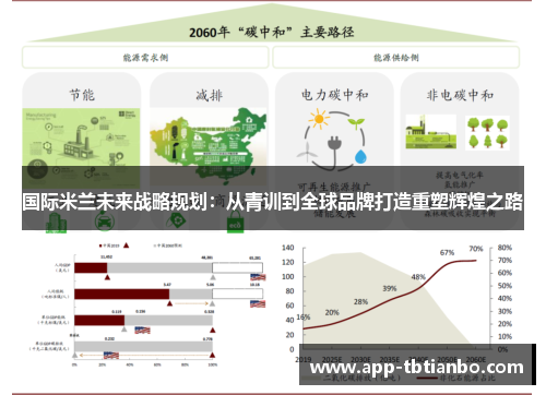 国际米兰未来战略规划：从青训到全球品牌打造重塑辉煌之路
