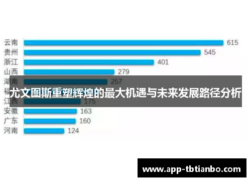 尤文图斯重塑辉煌的最大机遇与未来发展路径分析