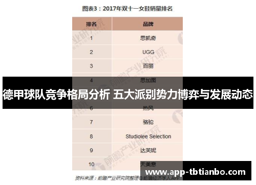 德甲球队竞争格局分析 五大派别势力博弈与发展动态