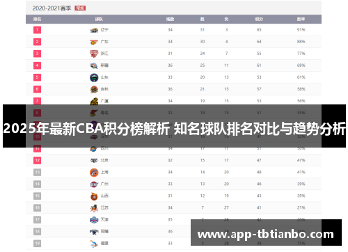 2025年最新CBA积分榜解析 知名球队排名对比与趋势分析