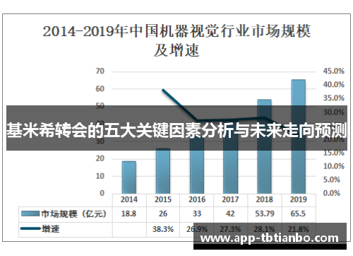 基米希转会的五大关键因素分析与未来走向预测