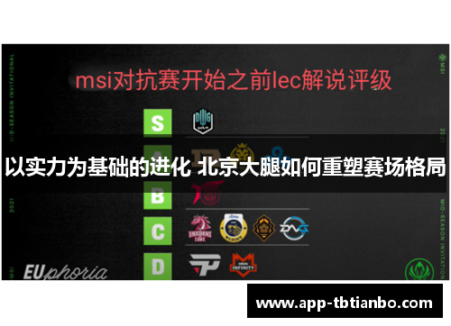 以实力为基础的进化 北京大腿如何重塑赛场格局