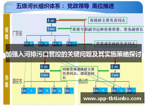 加强入河排污口管控的关键问题及其实施策略探讨