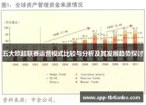 五大欧超联赛运营模式比较与分析及其发展趋势探讨