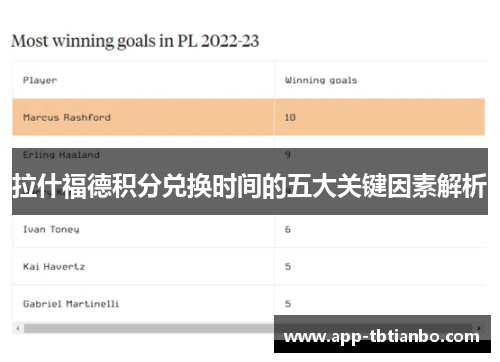 拉什福德积分兑换时间的五大关键因素解析
