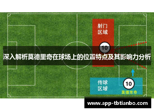 深入解析莫德里奇在球场上的位置特点及其影响力分析