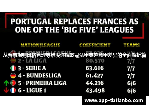 从赛事规则风格管理等维度详解欧冠法甲英超意甲差异的全面解析篇